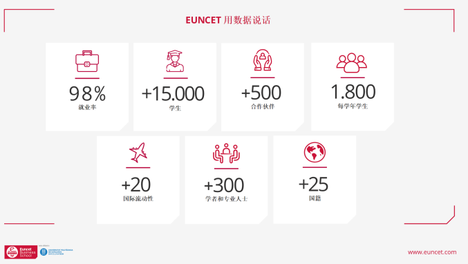 西班牙加泰罗尼亚理工大学Euncet商学院本硕项目
