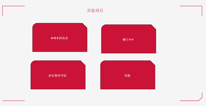 西班牙加泰罗尼亚理工大学Euncet商学院本硕项目