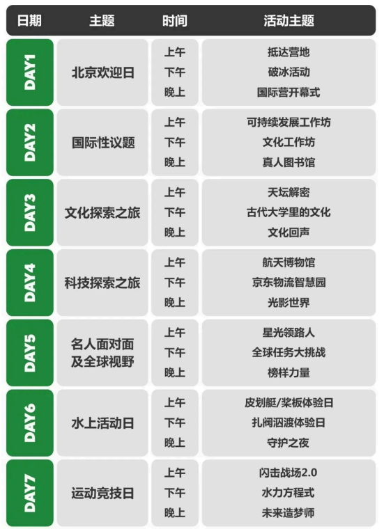 WTI青少年国际营