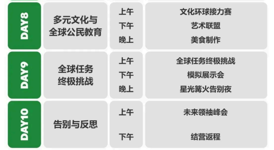 WTI青少年国际营
