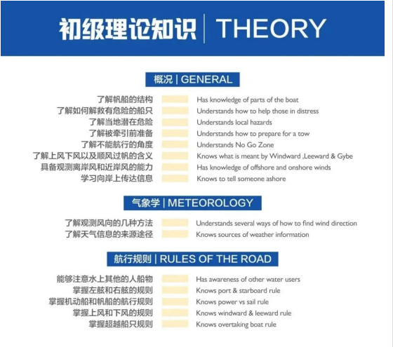 暑期青岛IYT帆船/冲浪考证营