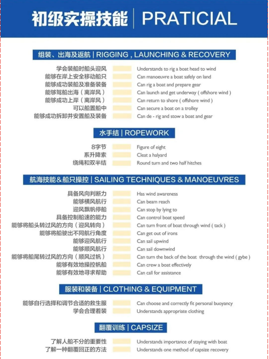 暑期青岛IYT帆船/冲浪考证营