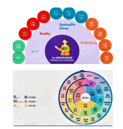 超燃少年营(运动心理科技)