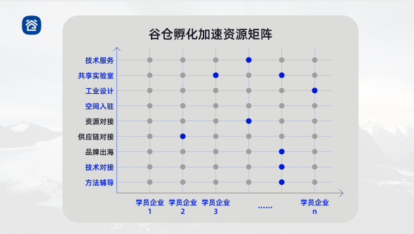 洪华博士谷仓硬科技共创营