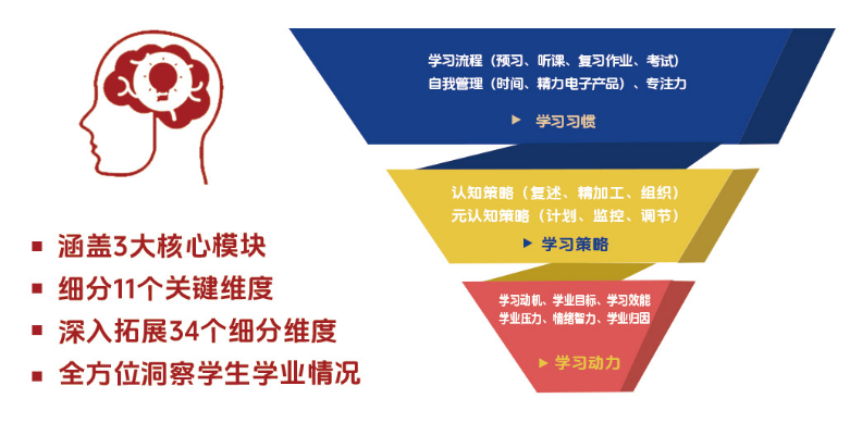 北师大学习力综合测评