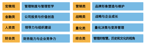 北京大学企业经营与管理创新实战研修班