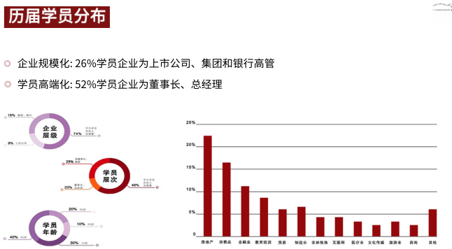 北京大学企业经营与管理创新实战研修班