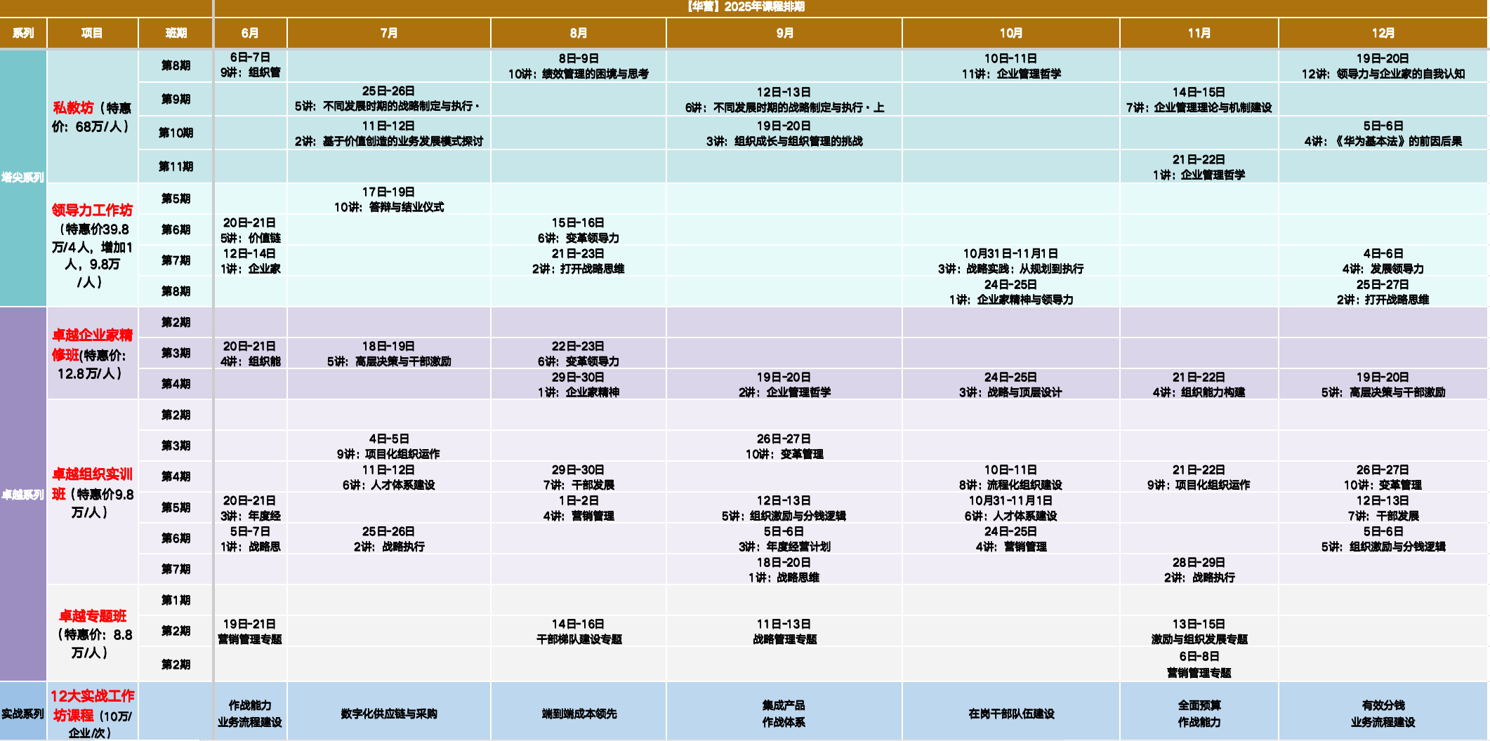 华营私教坊、领导力工作坊、卓越组织实训、卓越专题班、12大实战工作坊课程2025年课程安排