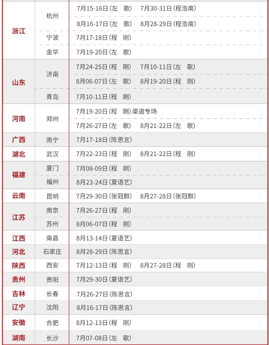 华一股权股权战略与激励系统_8月16-17日(程浩南) 8月27-28日(左歌) 7月17-18日(程浩南) 7月29-30日(程刚) 上海  8月19-20日(程浩南) 8月29-30日(程刚)