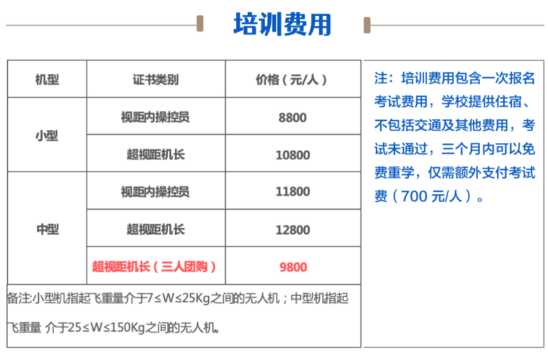 CAAC无人机执照培训