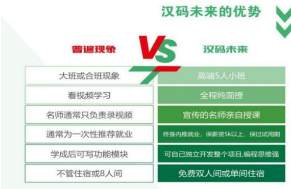 Java全栈(人工智能)开发 5人精品班