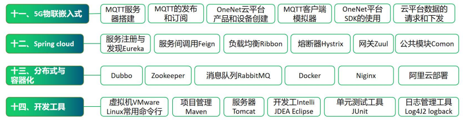 Java全栈(人工智能)开发 5人精品班