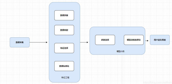 人工智能(AI算法)5人精品班