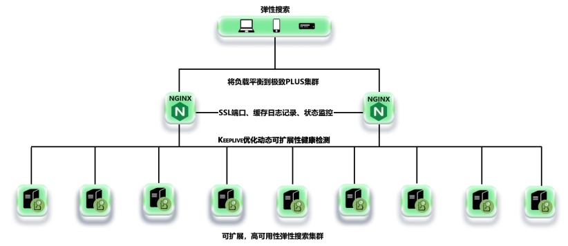 Linux云计算SRE 课程5人精品班