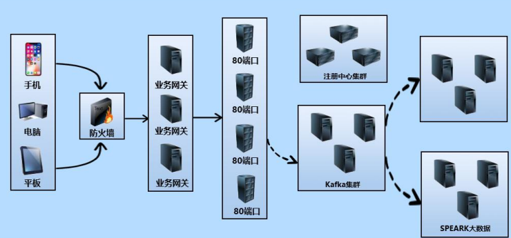 Linux云计算SRE 课程5人精品班
