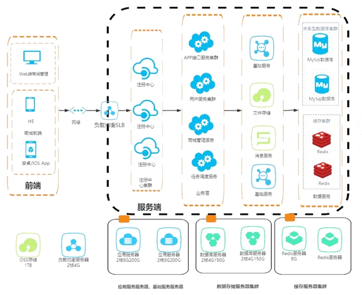 Linux云计算SRE 课程5人精品班