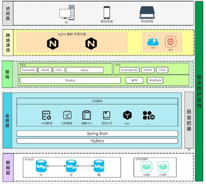 Linux云计算SRE 课程5人精品班