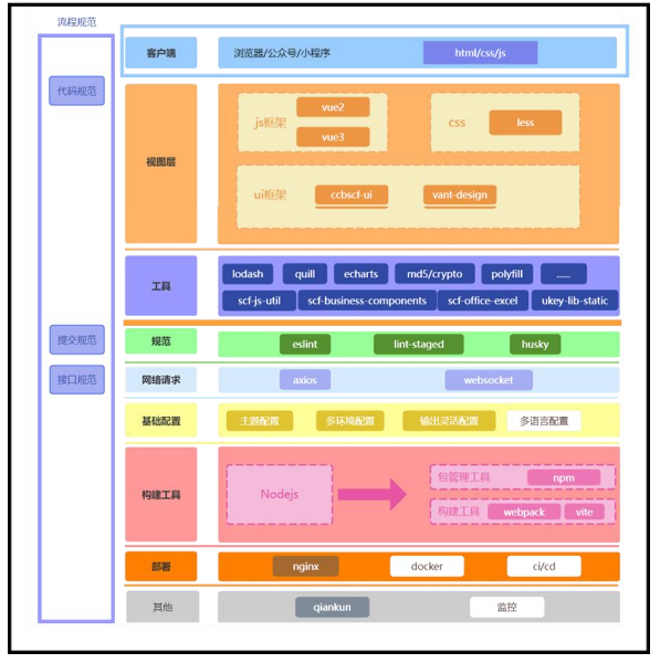 Linux云计算SRE 课程5人精品班