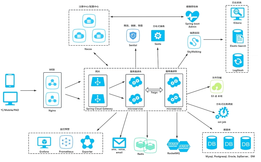 Linux云计算SRE 课程5人精品班