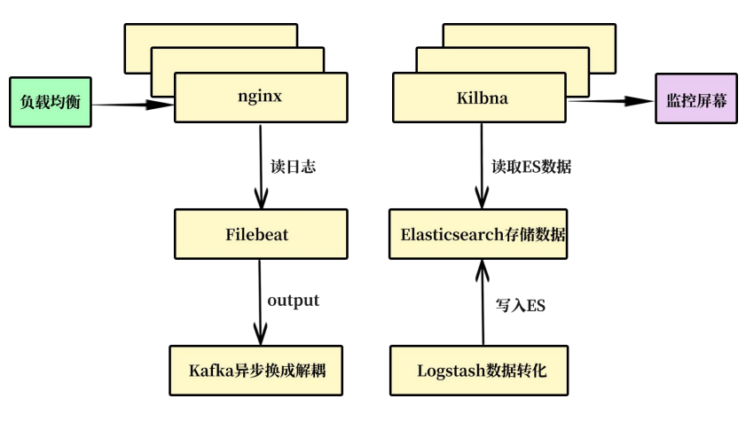 Linux云计算SRE 课程5人精品班