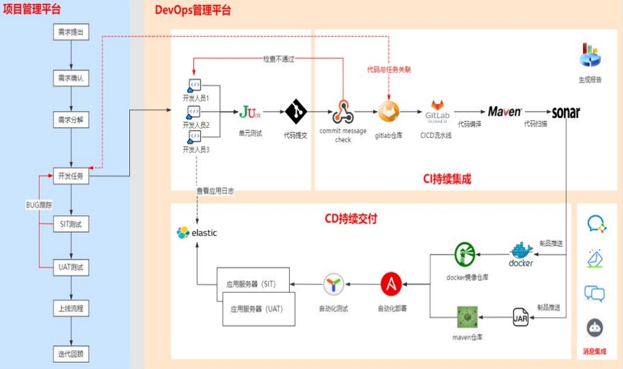 Linux云计算SRE 课程5人精品班
