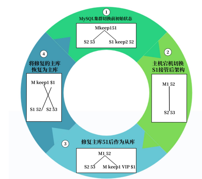 Linux云计算SRE 课程5人精品班