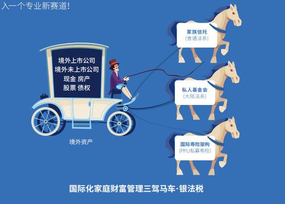 复旦大学私募寿险PPLI理论与实践课程
