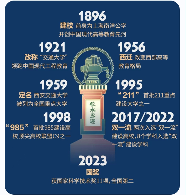 西安交通大学人工智能与管理创新EMBA硕士项目