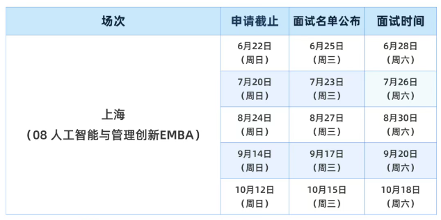 西安交通大学人工智能与管理创新EMBA硕士项目