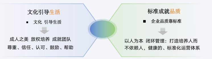 乔亚楠《走进百亿零售神话--胖东来文化内核、管理、服务、运营管理及标准化建设过程全面解读》课程