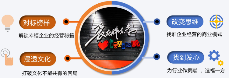 乔亚楠《走进百亿零售神话--胖东来文化内核、管理、服务、运营管理及标准化建设过程全面解读》课程