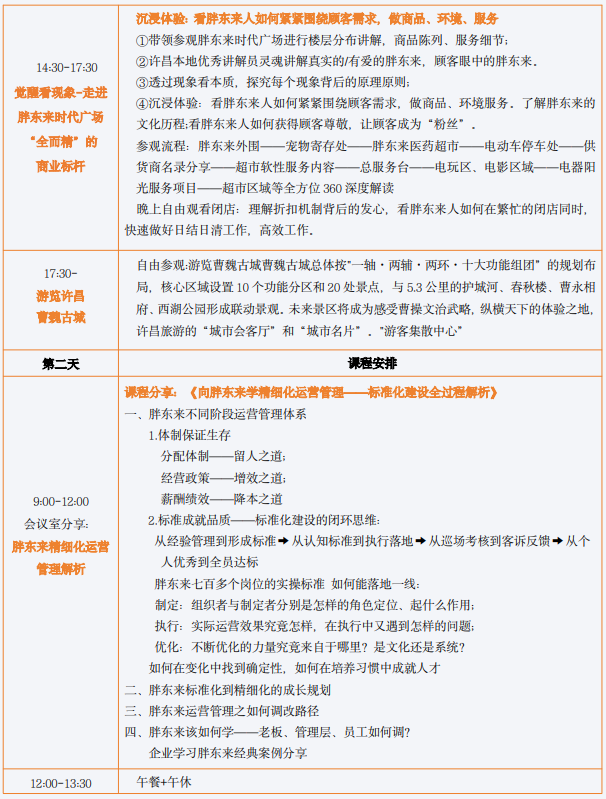 乔亚楠《走进百亿零售神话--胖东来文化内核、管理、服务、运营管理及标准化建设过程全面解读》课程