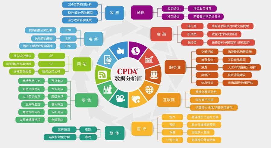 CPDA数据分析师认证招生简章