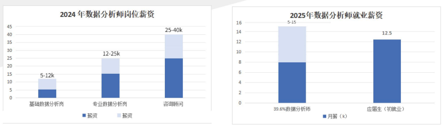 CPDA数据分析师认证招生简章