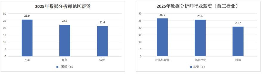 CPDA数据分析师认证招生简章