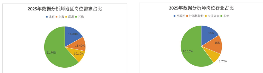 CPDA数据分析师认证招生简章