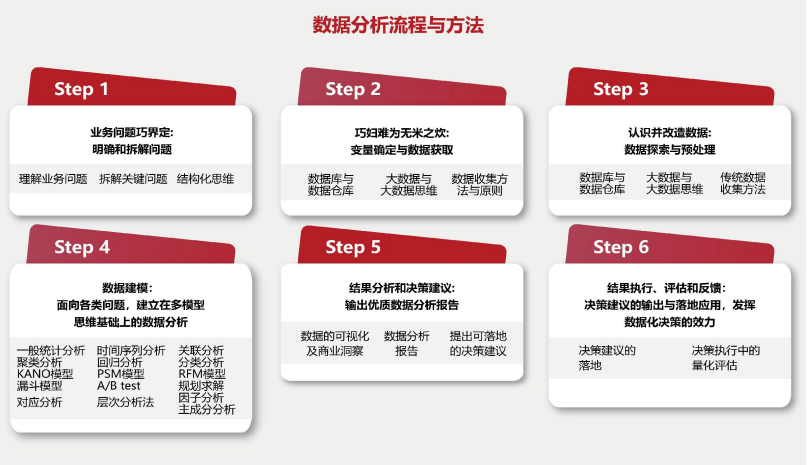 CPDA数据分析师认证招生简章