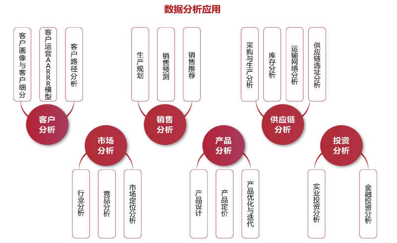 CPDA数据分析师认证招生简章