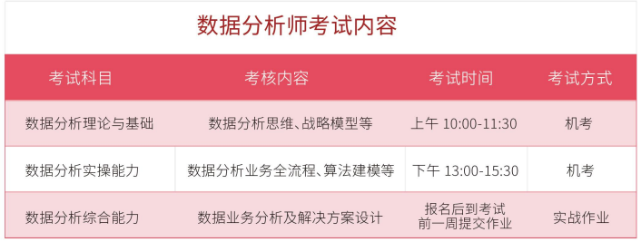 CPDA数据分析师认证招生简章