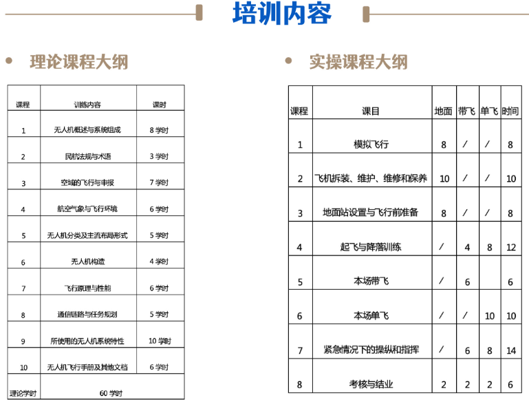 CAAC无人机执照培训