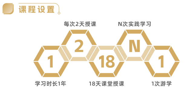 中山大学企业家金融学堂招生简章