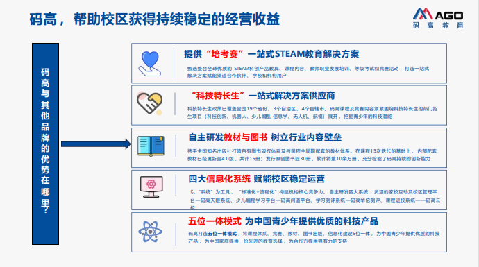机器人科技特长生课程