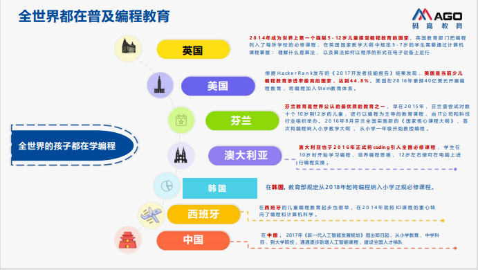 机器人科技特长生课程