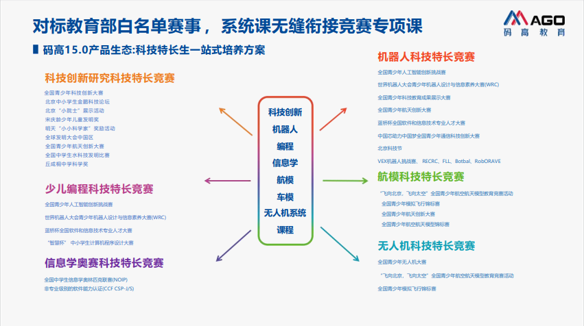 机器人科技特长生课程