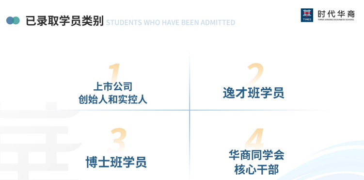 时代华商商业领袖PPE领航计划课程
