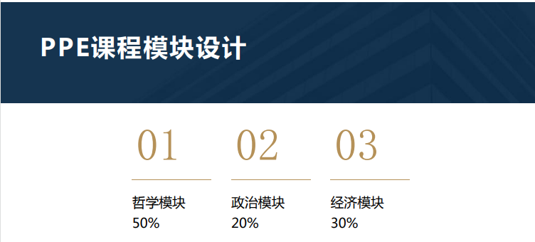 时代华商商业领袖PPE领航计划课程