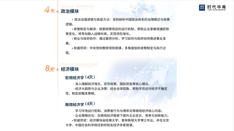 时代华商商业领袖PPE领航计划课程