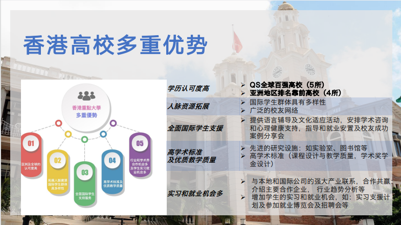 香港大学留学项目