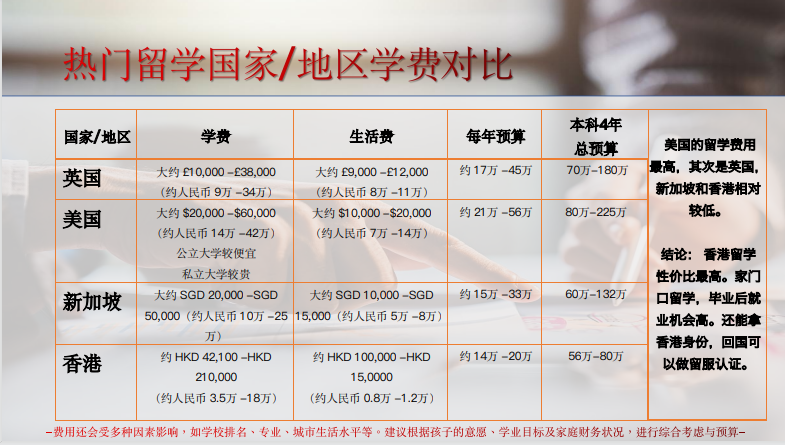 香港大学留学项目