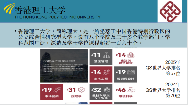 香港理工大学留学项目